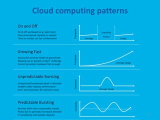 Cloud computing patterns
On and Off




                                           Compute
On & off workloads (e.g. batch job)                               Inactivity
Over provisioned capacity is wasted
                                                                   Period
Time to market can be cumbersome                      Average                      Usage




Growing Fast




                                           Compute
Successful services needs to grow/scale
Keeping up w/ growth is big IT challenge
                                                                                Average Usage
Cannot provision hardware fast enough



Unpredictable Bursting                     Compute

Unexpected/unplanned peak in demand
Sudden spike impacts performance
Can’t over provision for extreme cases                          Average Usage




Predictable Bursting
                                            Compute




Services with micro seasonality trends
Peaks due to periodic increased demand
IT complexity and wasted capacity                                                               10
 