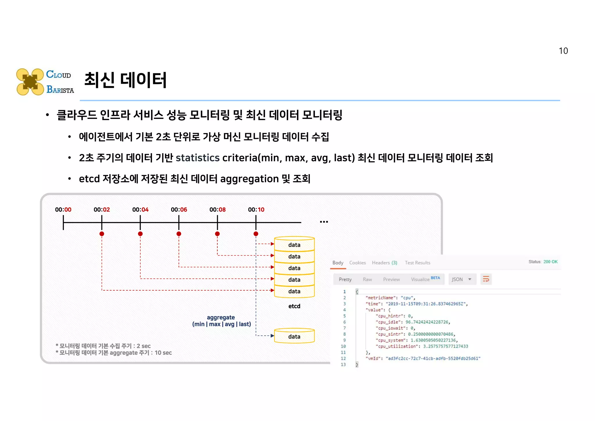 최신 데이터
00:00
data
data
data
data
data
00:02
etcd
00:04 00:06 00:08 00:10
…
data
aggregate
(min | max | avg | last)
* 모니터링 데이터 기본 수집 주기 : 2 sec
* 모니터링 데이터 기본 aggregate 주기 : 10 sec
• 클라우드 인프라 서비스 성능 모니터링 및 최신 데이터 모니터링
• 에이전트에서 기본 2초 단위로 가상 머신 모니터링 데이터 수집
• 2초 주기의 데이터 기반 criteria(min, max, avg, last) 최신 데이터 모니터링 데이터 조회
• etcd 저장소에 저장된 최신 데이터 aggregation 및 조회
10
 