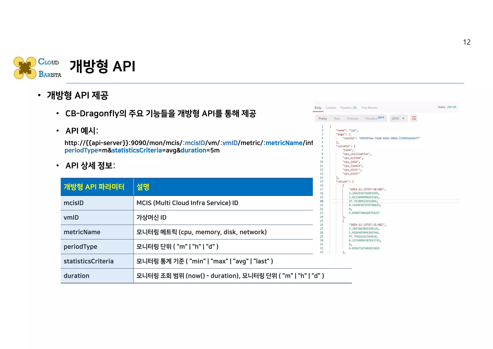 개방형 API
• 개방형 API 제공
• CB-Dragonfly의 주요 기능들을 개방형 API를 통해 제공
http://{{api-server}}:9090/mon/mcis/:mcisID/vm/:vmID/metric/:metricName/info?
periodType=m&statisticsCriteria=avg&duration=5m
12
 
