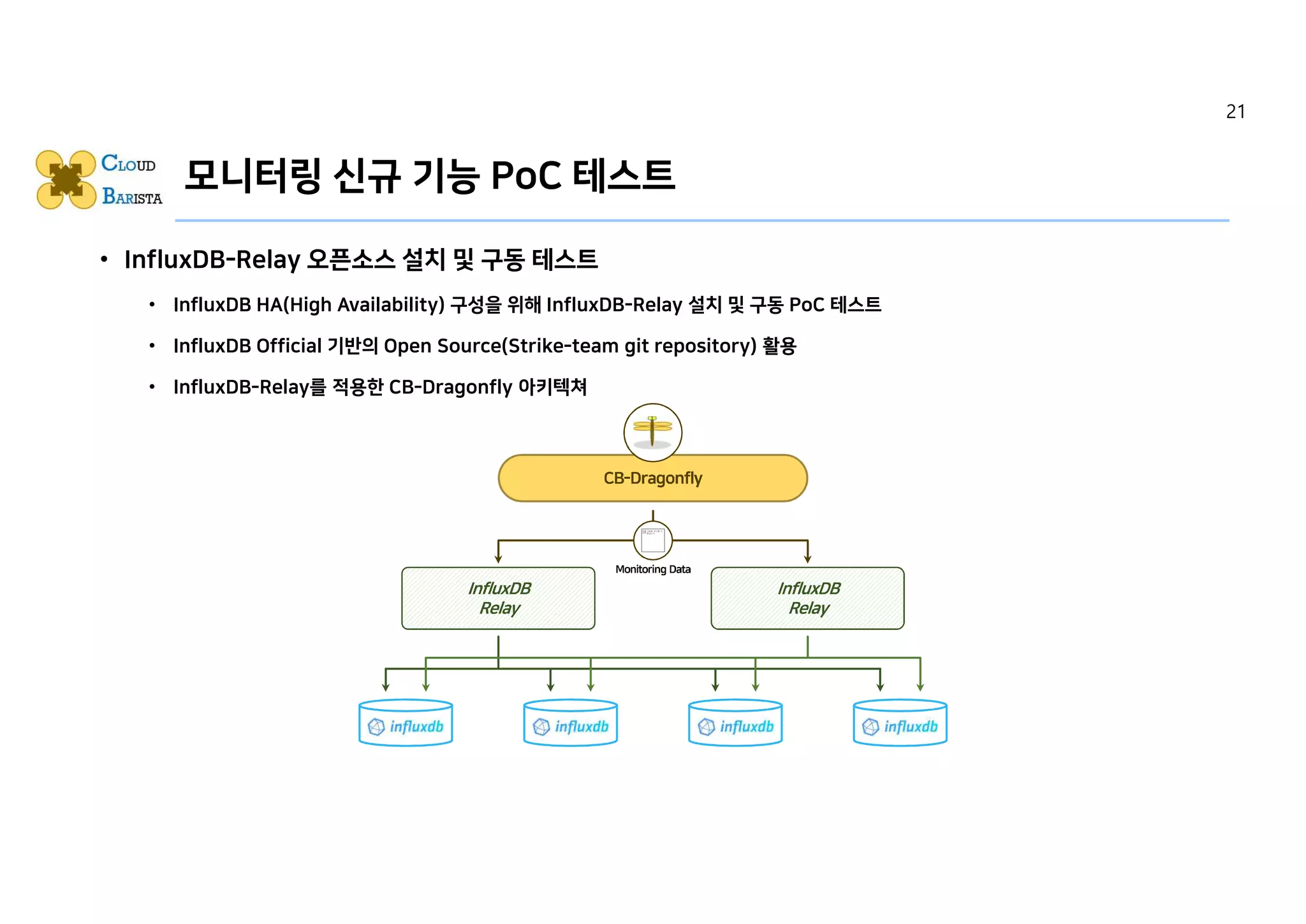 • InfluxDB-Relay 오픈소스 설치 및 구동 테스트
• InfluxDB HA(High Availability) 구성을 위해 InfluxDB-Relay 설치 및 구동 PoC 테스트
• InfluxDB Official 기반의 Open Source(Strike-team git repository) 활용
• InfluxDB-Relay를 적용한 CB-Dragonfly 아키텍쳐
모니터링 신규 기능 PoC 테스트
그림을 표시할 수
없습니다 .
21
 