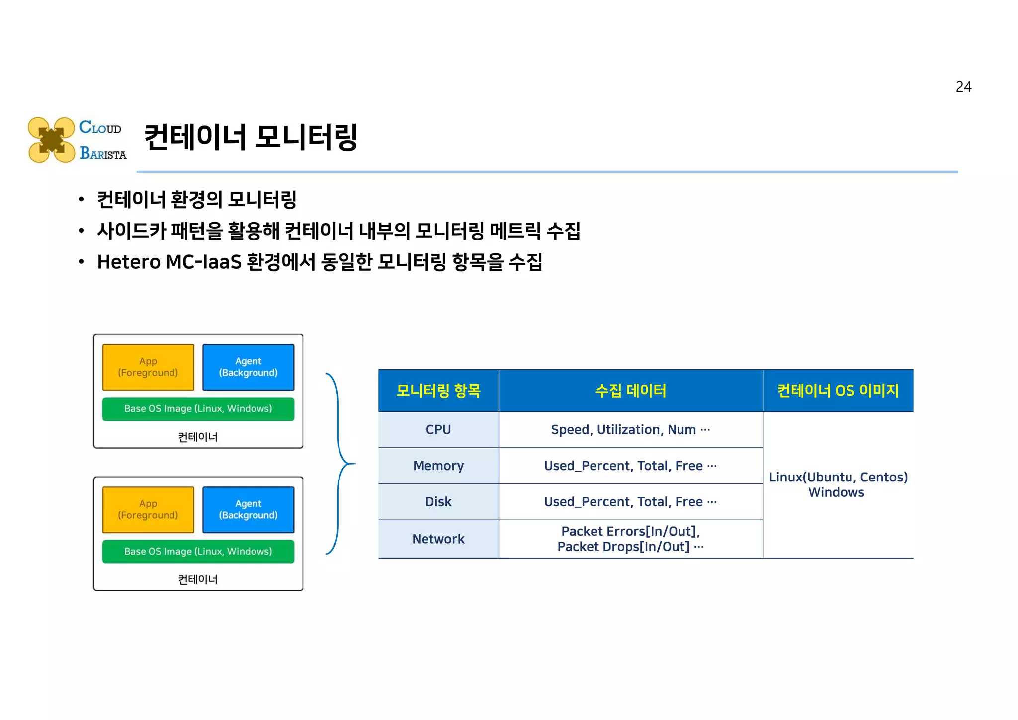 컨테이너 모니터링
• 컨테이너 환경의 모니터링
• 사이드카 패턴을 활용해 컨테이너 내부의 모니터링 메트릭 수집
• Hetero MC-IaaS 환경에서 동일한 모니터링 항목을 수집
24
 