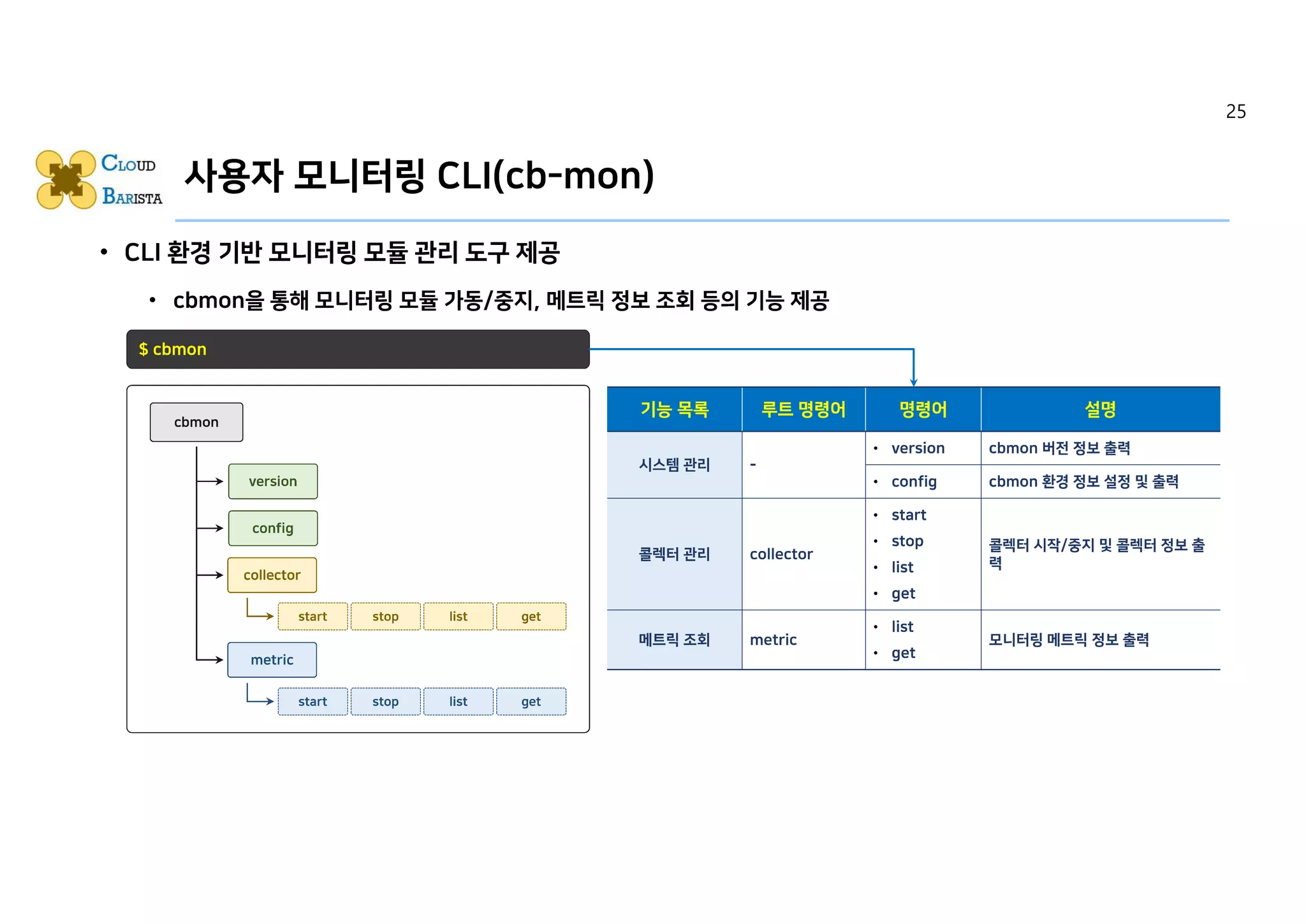 사용자 모니터링 CLI(cb-mon)
25
 