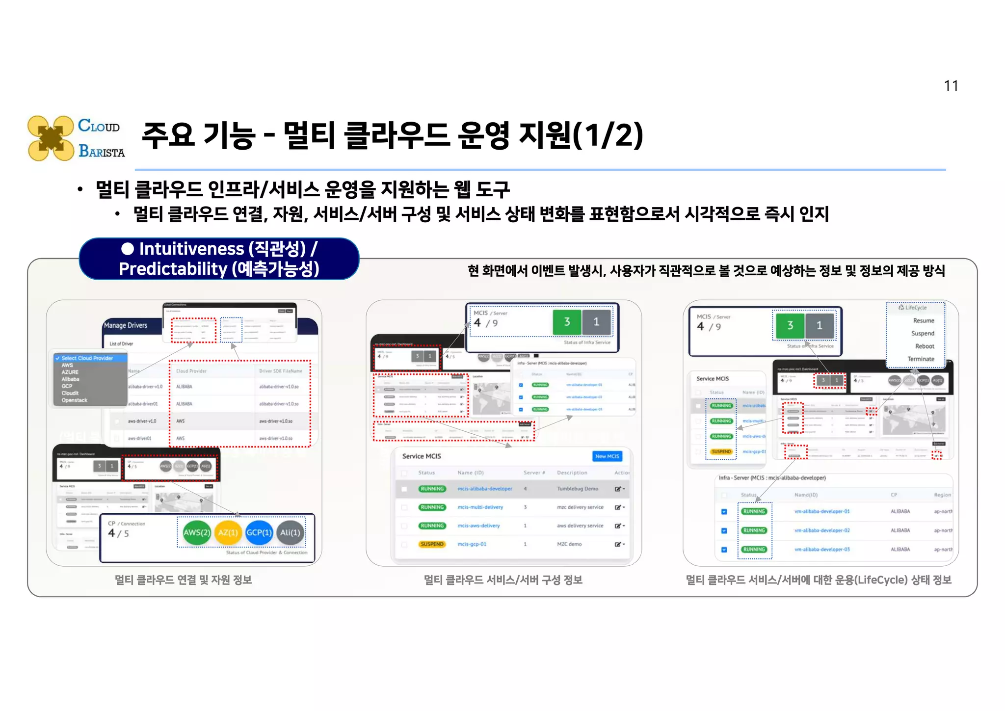 • 멀티 클라우드 인프라/서비스 운영을 지원하는 웹 도구
• 멀티 클라우드 연결, 자원, 서비스/서버 구성 및 서비스 상태 변화를 표현함으로서 시각적으로 즉시 인지
• 가시성 측면의 기능
• 직관성 측면의 기능
• 사용 편의성 측면의 기능
● Intuitiveness (직관성) /
Predictability (예측가능성)
주요 기능 - 멀티 클라우드 운영 지원(1/2)
Caption에 맞는 캡쳐 Image 또는 Icon 삽입
(멀티 클라우드 연결 추가/제거에 따른 현황 변동
및 자원 추가/제거에 따른 현황 변동 페이지 중 해
당 영역 ­ 대시보드 내)
멀티 클라우드 연결 및 자원 정보
Caption에 맞는 캡쳐 Image 또는 Icon 삽입
(멀티 클라우드 서비스/서버 생성에 따른 현황 변
동 페이지 중 해당 영역 ­ 대시보드 또는 MCIS 운
영 화면 내)
멀티 클라우드 서비스/서버 구성 정보
Caption에 맞는 캡쳐 Image 또는 Icon 삽입
(멀티 클라우드 서비스/서버 운용(Life Cycle)에
따른 현황 변동 페이지 중 해당 영역 ­ 대시보드 또
는 MCIS 운영 화면 내)
멀티 클라우드 서비스/서버에 대한 운용(LifeCycle) 상태 정보
현 화면에서 이벤트 발생시, 사용자가 직관적으로 볼 것으로 예상하는 정보 및 정보의 제공 방식
11
 