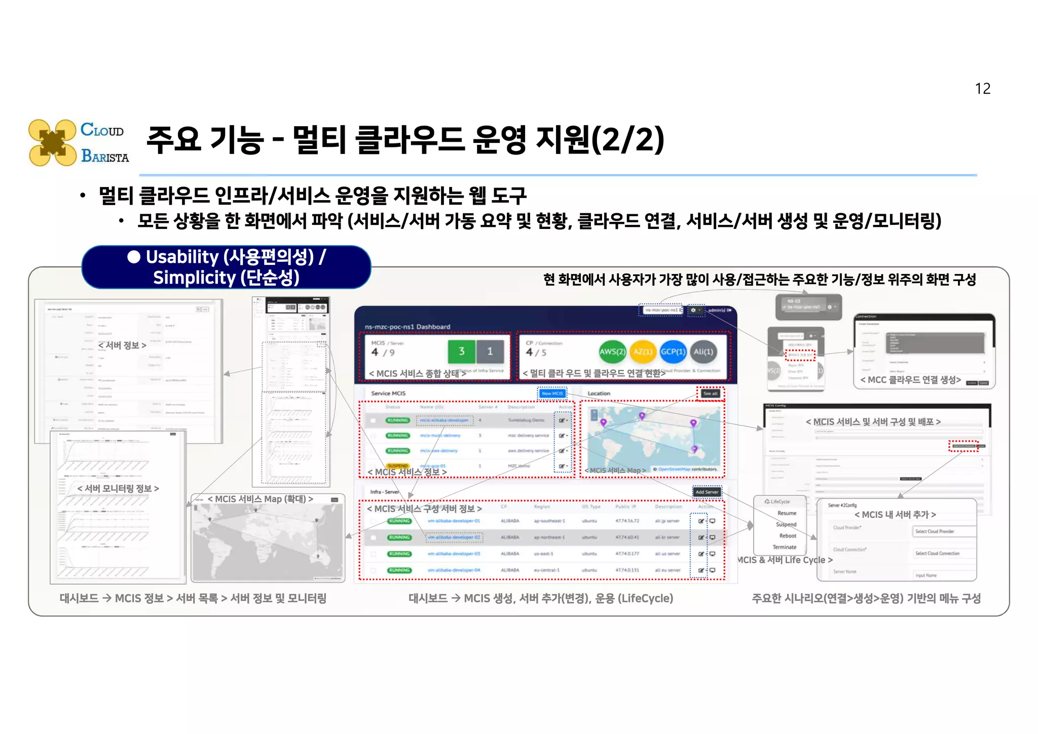 • 멀티 클라우드 인프라/서비스 운영을 지원하는 웹 도구
• 모든 상황을 한 화면에서 파악 (서비스/서버 가동 요약 및 현황, 클라우드 연결, 서비스/서버 생성 및 운영/모니터링)
• 가시성 측면의 기능
• 직관성 측면의 기능
• 사용 편의성 측면의 기능
● Usability (사용편의성) /
Simplicity (단순성)
주요 기능 - 멀티 클라우드 운영 지원(2/2)
대시보드 à MCIS 정보 > 서버 목록 > 서버 정보 및 모니터링 대시보드 à MCIS 생성, 서버 추가(변경), 운용 (LifeCycle) 주요한 시나리오(연결>생성>운영) 기반의 메뉴 구성
< 서버 정보 >
< 서버 모니터링 정보 >
< MCIS 서비스 Map (확대) >
< MCC 클라우드 연결 생성>
< MCIS 서비스 및 서버 구성 및 배포 >
< MCIS 내 서버 추가 >
< MCIS & 서버 Life Cycle >
< MCIS 서비스 정보 >
< MCIS 서비스 구성 서버 정보 >
< MCIS 서비스 Map >
< 멀티 클라 우드 및 클라우드 연결 현환>< MCIS 서비스 종합 상태 >
현 화면에서 사용자가 가장 많이 사용/접근하는 주요한 기능/정보 위주의 화면 구성
12
 
