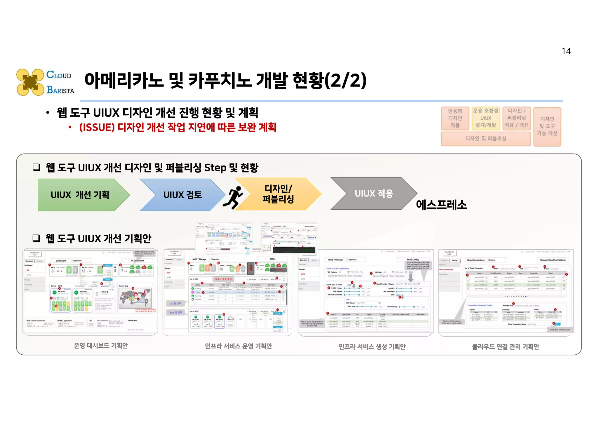 • 웹 도구 UIUX 디자인 개선 진행 현황 및 계획
• (ISSUE) 디자인 개선 작업 지연에 따른 보완 계획
아메리카노 및 카푸치노 개발 현황(2/2)
q 웹 도구 UIUX 개선 기획안
Caption에 맞는 캡쳐 Image 또는
Icon 삽입
(운영 대시보드 기획안 대표 페이지)
운영 대시보드 기획안
Caption에 맞는 캡쳐 Image 또는
Icon 삽입
(인프라 서비스 운영 기획안 대표 페이
지)
인프라 서비스 운영 기획안
Caption에 맞는 캡쳐 Image 또는
Icon 삽입
(인프라 서비스 생성 기획안 대표 페이지)
인프라 서비스 생성 기획안
Caption에 맞는 캡쳐 Image 또는
Icon 삽입
(클라우드 연결 관리 기획안 대표 페이지)
클라우드 연결 관리 기획안
q 웹 도구 UIUX 개선 디자인 및 퍼블리싱 Step 및 현황
UIUX 개선 기획 UIUX 검토
디자인/
퍼블리싱
UIUX 적용
에스프레소
14
 