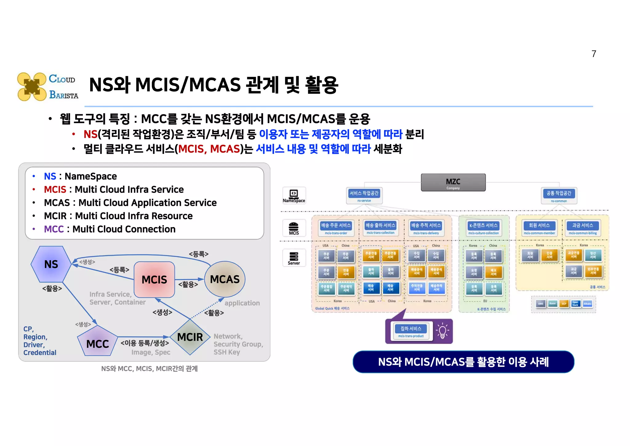 NS와 MCIS/MCAS 관계 및 활용
• 웹 도구의 특징 : MCC를 갖는 NS환경에서 MCIS/MCAS를 운용
• NS(격리된 작업환경)은 조직/부서/팀 등 이용자 또는 제공자의 역할에 따라 분리
• 멀티 클라우드 서비스(MCIS, MCAS)는 서비스 내용 및 역할에 따라 세분화
• NS : NameSpace
• MCIS : Multi Cloud Infra Service
• MCAS : Multi Cloud Application Service
• MCIR : Multi Cloud Infra Resource
• MCC : Multi Cloud Connection
NS와 MCC, MCIS, MCIR간의 관계
• NS : NameSpace
• MCIS : Multi Cloud Infra Service
• MCAS : Multi Cloud Application Service
• MCIR : Multi Cloud Infra Resource
• MCC : Multi Cloud Connection
NS와 MCIS/MCAS를 활용한 이용 사례
MCIS
MCIR
MCC
NS
MCAS
<이용 등록/생성>
<등록>
<등록>
<생성> <활용>
<활용>
<생성>
Image, Spec
CP,
Region,
Driver,
Credential
Network,
Security Group,
SSH Key
Infra Service,
Server, Container
<생성>
<활용>
application
7
 