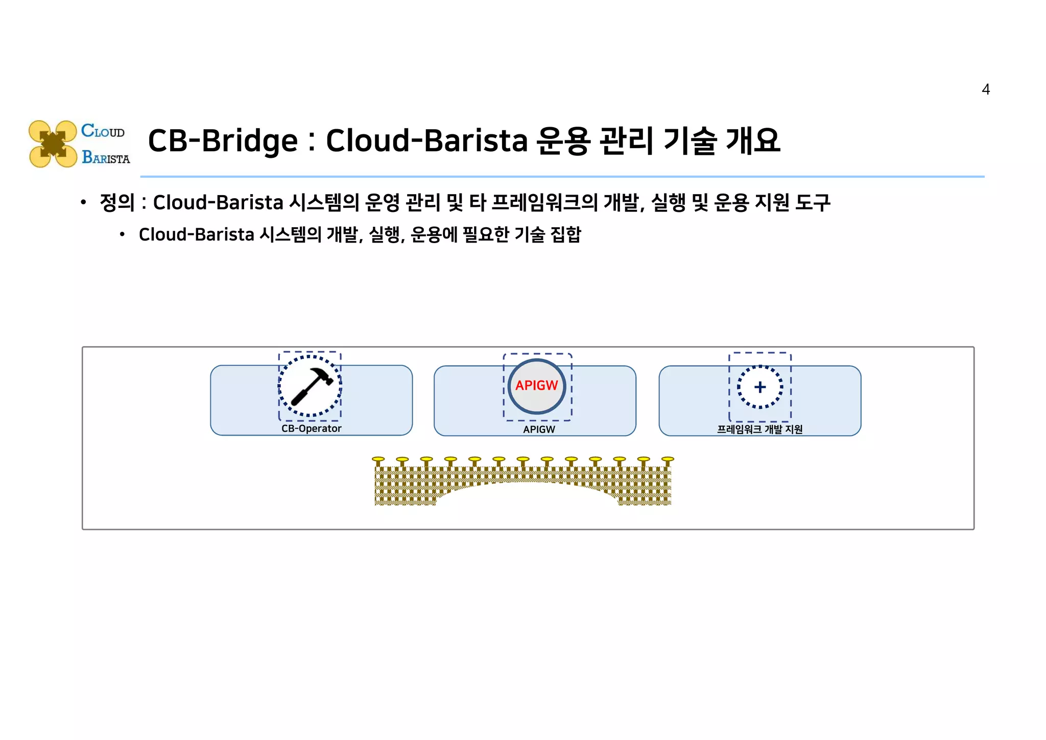 CB-Bridge : Cloud-Barista 운용 관리 기술 개요
• 정의 : Cloud-Barista 시스템의 운영 관리 및 타 프레임워크의 개발, 실행 및 운용 지원 도구
• Cloud-Barista 시스템의 개발, 실행, 운용에 필요한 기술 집합
2 3
APIGW
APIGW
+
프레임워크 개발 지원CB-Operator
4
 