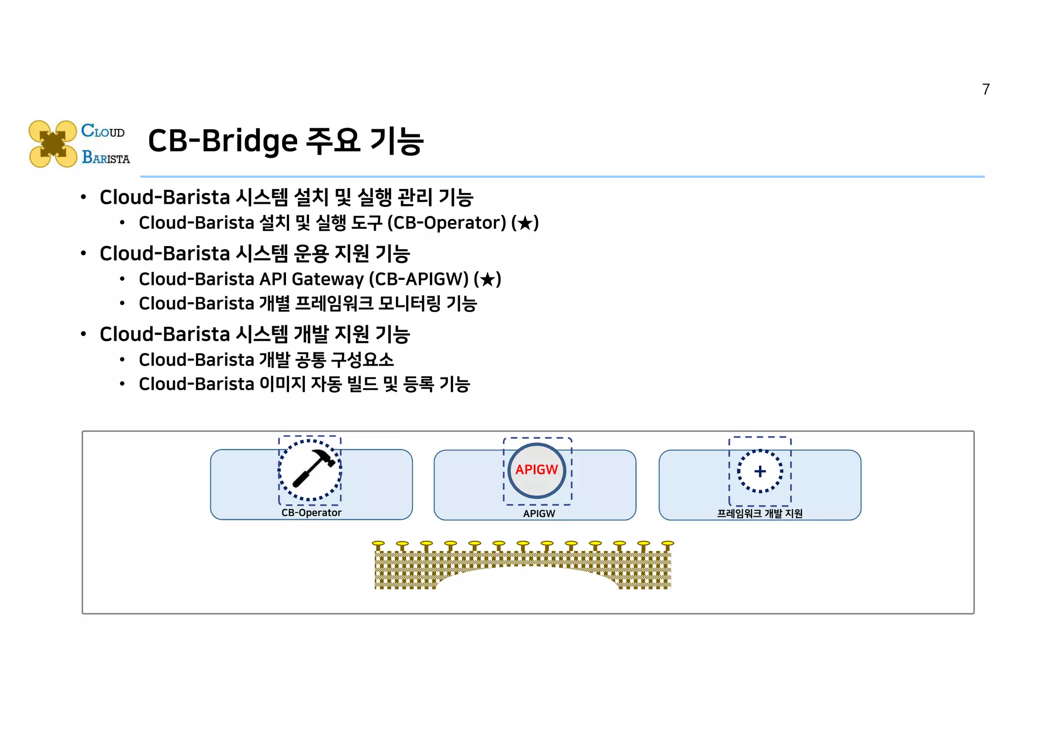 CB-Bridge 주요 기능
• Cloud-Barista 시스템 설치 및 실행 관리 기능
• Cloud-Barista 설치 및 실행 도구 (CB-Operator) (★)
• Cloud-Barista 시스템 운용 지원 기능
• Cloud-Barista API Gateway (CB-APIGW) (★)
• Cloud-Barista 개별 프레임워크 모니터링 기능
• Cloud-Barista 시스템 개발 지원 기능
• Cloud-Barista 개발 공통 구성요소
• Cloud-Barista 이미지 자동 빌드 및 등록 기능
2 3
APIGW
APIGW
+
프레임워크 개발 지원CB-Operator
7
 