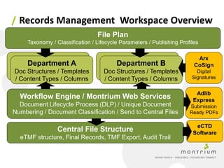 Case Study – Deploying SharePoint Based eTMF in the Cloud | PDF