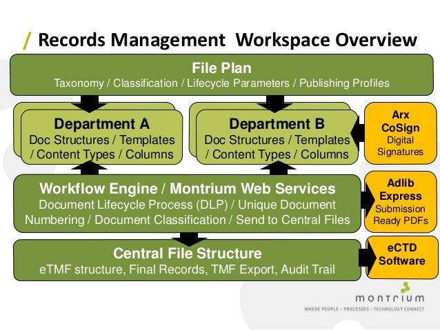 Data Management Policy Template Case Study Deploying SharePoint Based ETMF In The Cloud Data Management Policy Template Case Study Deploying SharePoint Based ETMF In The Cloud