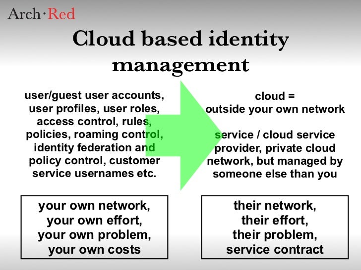 Cloud Based Identity Management