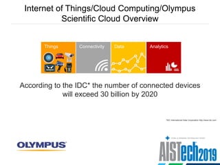 Internet of Things/Cloud Computing/Olympus
Scientific Cloud Overview
Connectivity
According to the IDC* the number of connected devices
will exceed 30 billion by 2020
Data Analytics
*IDC International Data Corporation http://www.idc.com
Things
 