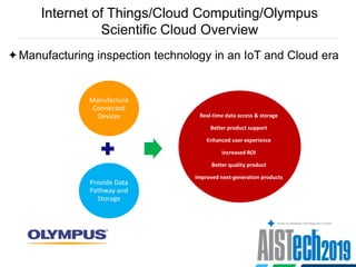 Internet of Things/Cloud Computing/Olympus
Scientific Cloud Overview
Manufacturing inspection technology in an IoT and Cloud era
Manufacture
Connected
Devices
Provide Data
Pathway and
Storage
Real-time data access & storage
Better product support
Enhanced user experience
Increased ROI
Better quality product
Improved next-generation products
 