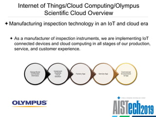 Internet of Things/Cloud Computing/Olympus
Scientific Cloud Overview
Manufacturing inspection technology in an IoT and cloud era
 As a manufacturer of inspection instruments, we are implementing IoT
connected devices and cloud computing in all stages of our production,
service, and customer experience.
Commercial
Environment
& App
Service AppFactory App
Implement
Scalable
Cloud
Solution
Design/Build
Connected
Device(s)
 