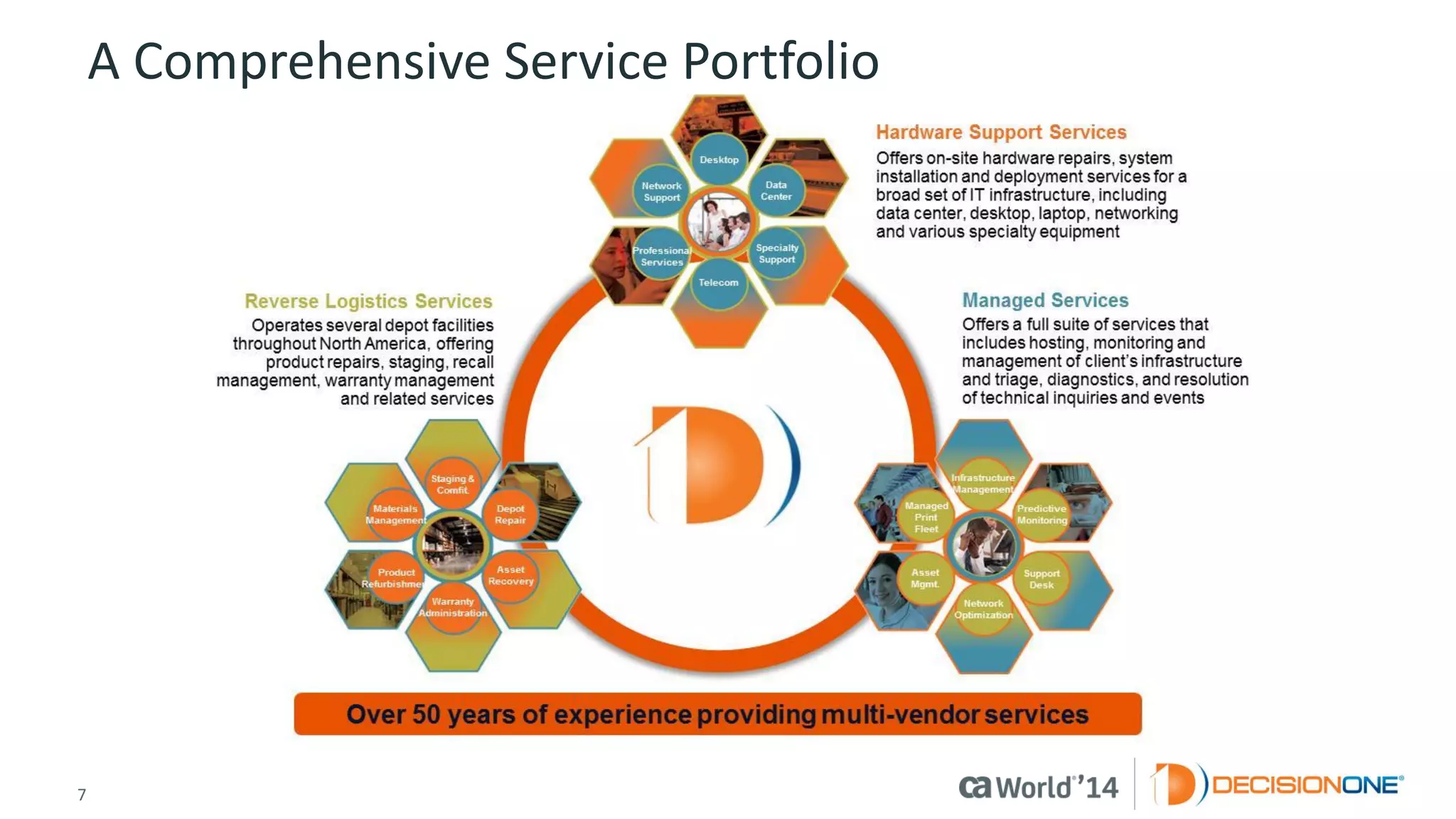 7 
© 2014 CA. ALL RIGHTS RESERVED. 
A Comprehensive Service Portfolio  