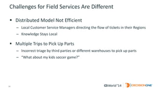 16 
© 2014 CA. ALL RIGHTS RESERVED. 
Challenges for Field Services Are Different 
Distributed Model Not Efficient 
–Local Customer Service Managers directing the flow of tickets in their Regions 
–Knowledge Stays Local 
Multiple Trips to Pick Up Parts 
–Incorrect triage by third parties or different warehouses to pick up parts 
–“What about my kids soccer game?”  