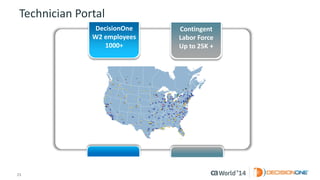 23 © 2014 CA. ALL RIGHTS RESERVED. 
Technician Portal 
DecisionOne 
W2 employees 
1000+ 
Contingent 
Labor Force 
Up to 25K + 
 