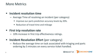28 
© 2014 CA. ALL RIGHTS RESERVED. 
More Metrics 
Incident resolution time 
–Average Time of resolving an incident (per category) 
Improve our parts prediction accuracy levels by 20%. 
Reduction of travel time and mileage 
First trip resolution rate 
–10% increase in first trip effectiveness ratings. 
Incident Resolution Effort (per category) 
–Reduce the average time on task associated with triaging and parts ordering by 5 minutes on every service ticket handled.  