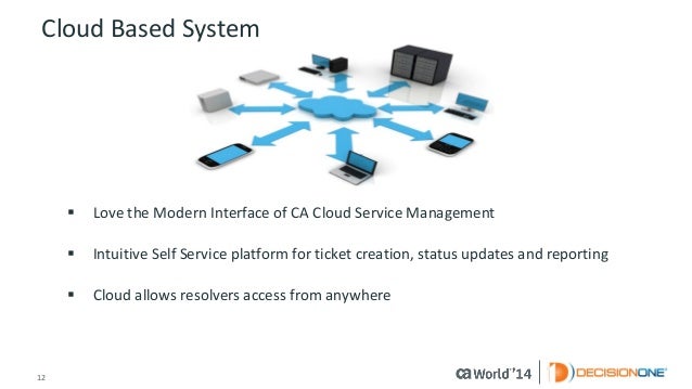 mozypro cloud based server