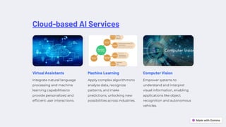 Cloud-based AI Services
Virtual Assistants
Integrate natural language
processing and machine
learning capabilities to
provide personalized and
efficient user interactions.
Machine Learning
Apply complex algorithms to
analyze data, recognize
patterns, and make
predictions, unlocking new
possibilities across industries.
Computer Vision
Empower systems to
understand and interpret
visual information, enabling
applications like object
recognition and autonomous
vehicles.
 