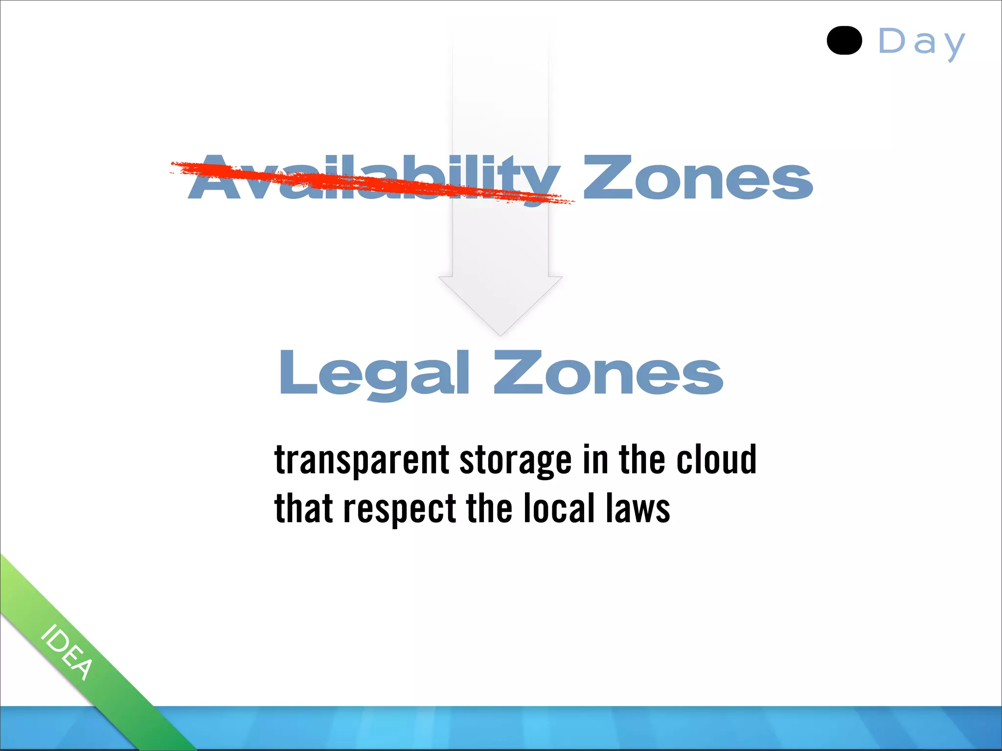 Availability Zones


        Legal Zones
        transparent storage in the cloud
        that respect the local laws
ID
 EA
 