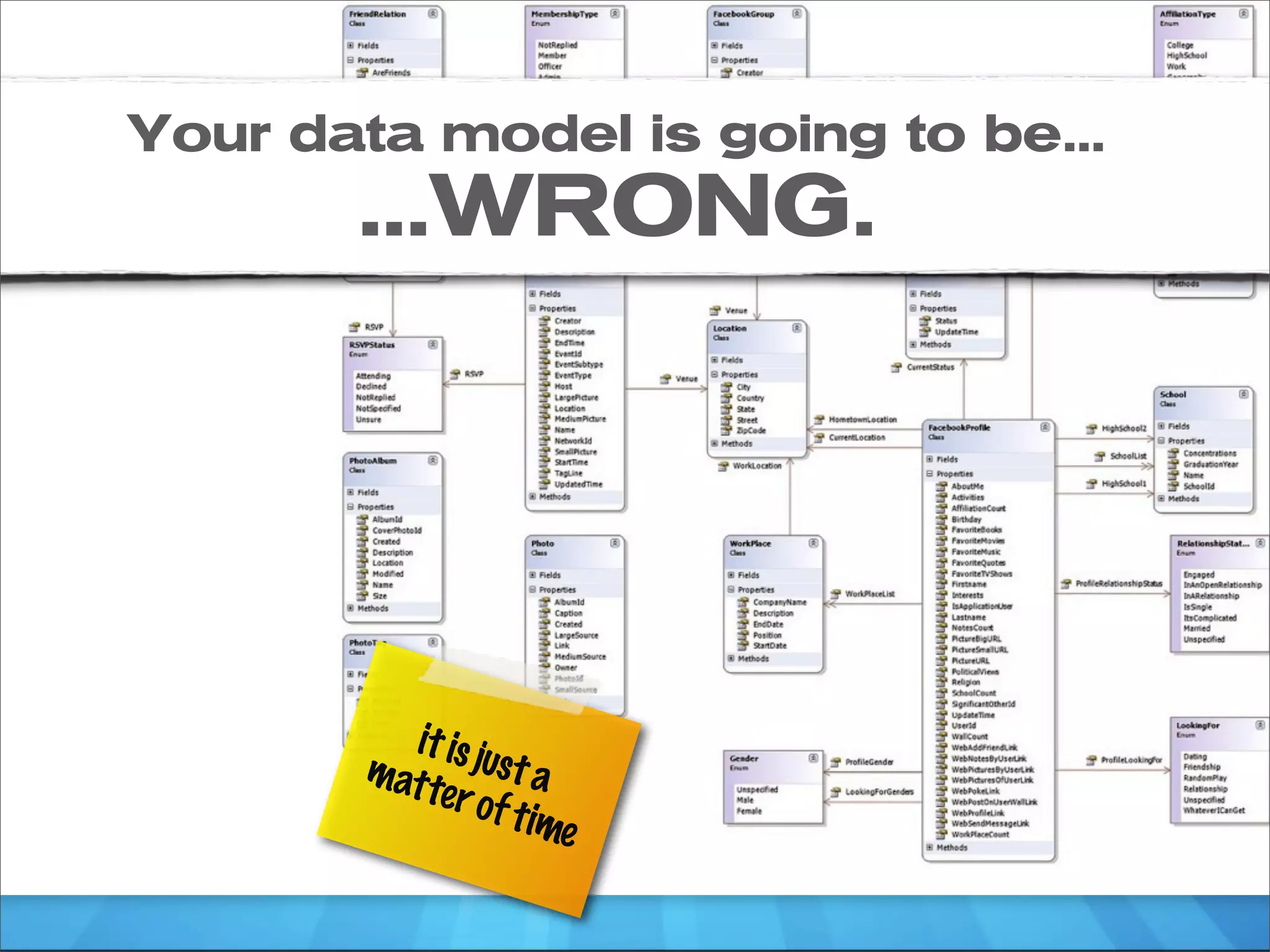 Your data model is going to be...
       ...WRONG.




          it is ju
        mat t st a
             er of
                   time
 
