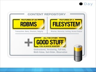 CONTENT REPOSITORY

        FEATURES OF AN                                        FEATURES OF A



       RDBMS                                        FILESYSTEM
Transactions, Query, Structure, Integrity         Binaries, Hierarchy, Locking, Access Control




             +
                                            ALL THE OTHER



                               GOOD STUFF
                                   YOU ALWAYS WANTED

                           Unstructured, Versioning, Full-text,
                           Multi-Value, Sort-Order, Observation
 
