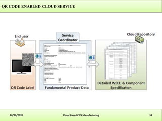 Cloud based cyber-physical systems in manufacturing | PPTX