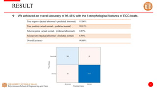 17
RESULT
 We achieved an overall accuracy of 98.46% with the 8 morphological features of ECG beats.
True negative (actual abnormal - predicted abnormal) 93.06%
True positive (actual normal - predicted normal) 99.13%
False negative (actual normal - predicted abnormal): 0.87%
False positive (actual abnormal - predicted normal) 6.94%
Overall accuracy 98.60%
 