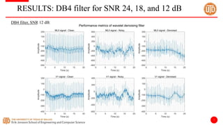 7
RESULTS: DB4 filter for SNR 24, 18, and 12 dB
DB4 filter, SNR 12 dB:
 