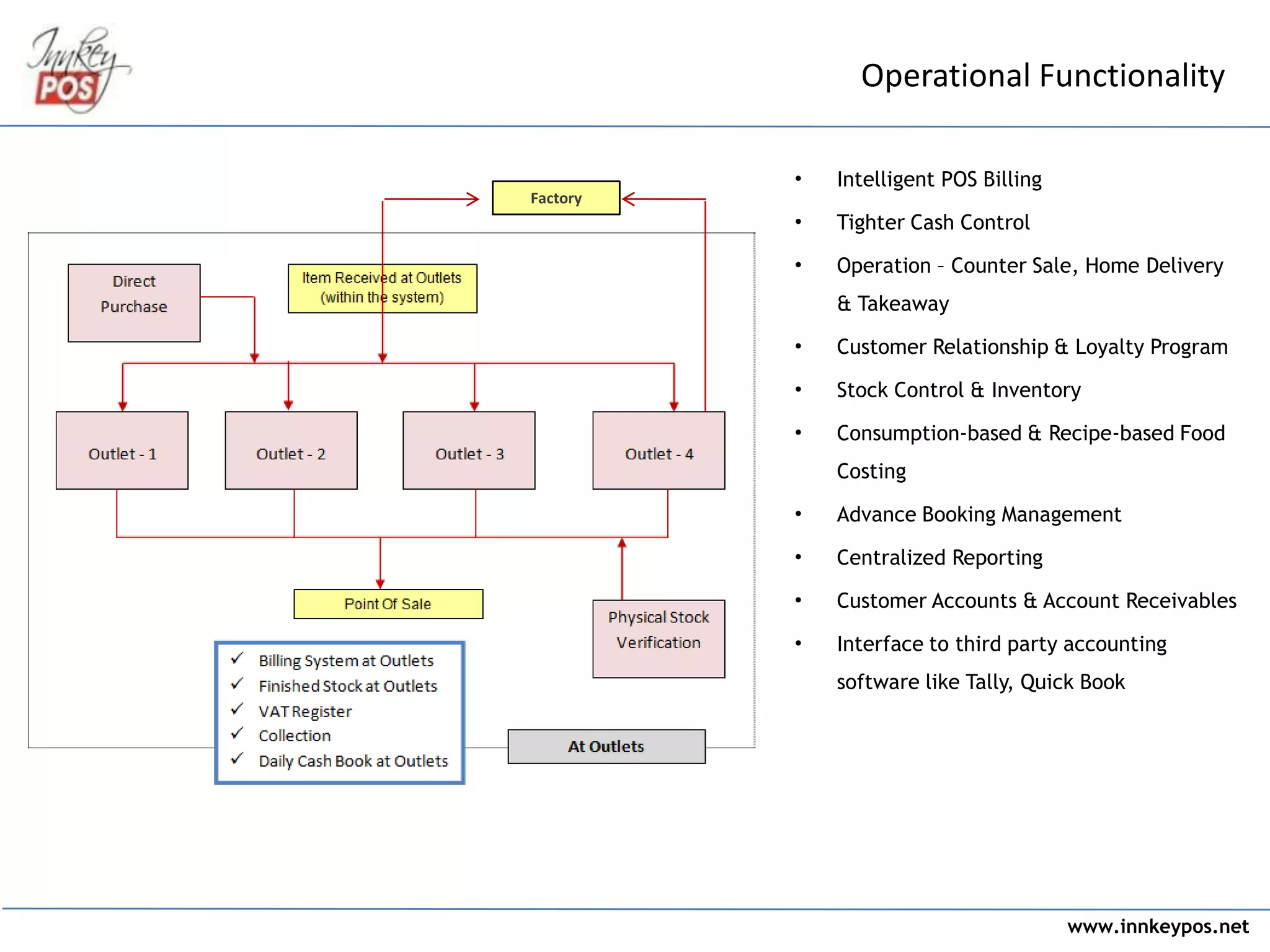 www.innkeypos.net
Operational Functionality
• Intelligent POS Billing
• Tighter Cash Control
• Operation – Counter Sale, Home Delivery
& Takeaway
• Customer Relationship & Loyalty Program
• Stock Control & Inventory
• Consumption-based & Recipe-based Food
Costing
• Advance Booking Management
• Centralized Reporting
• Customer Accounts & Account Receivables
• Interface to third party accounting
software like Tally, Quick Book
Factory
 