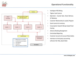 www.innkeypos.net
Operational Functionality
• Intelligent POS Billing
• Tighter Cash Control
• Operation – Counter Sale, Home Delivery
& Takeaway
• Customer Relationship & Loyalty Program
• Stock Control & Inventory
• Consumption-based & Recipe-based Food
Costing
• Advance Booking Management
• Centralized Reporting
• Customer Accounts & Account Receivables
• Interface to third party accounting
software like Tally, Quick Book
Factory
 