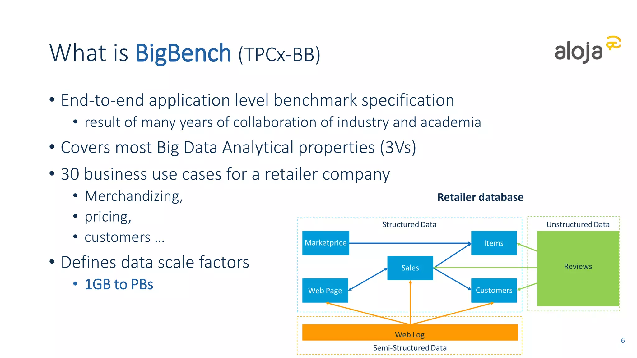 What is BigBench (TPCx-BB)
• End-to-end application level benchmark specification
• result of many years of collaboration of industry and academia
• Covers most Big Data Analytical properties (3Vs)
• 30 business use cases for a retailer company
• Merchandizing,
• pricing,
• customers …
• Defines data scale factors
• 1GB to PBs
6
Retailer database
 