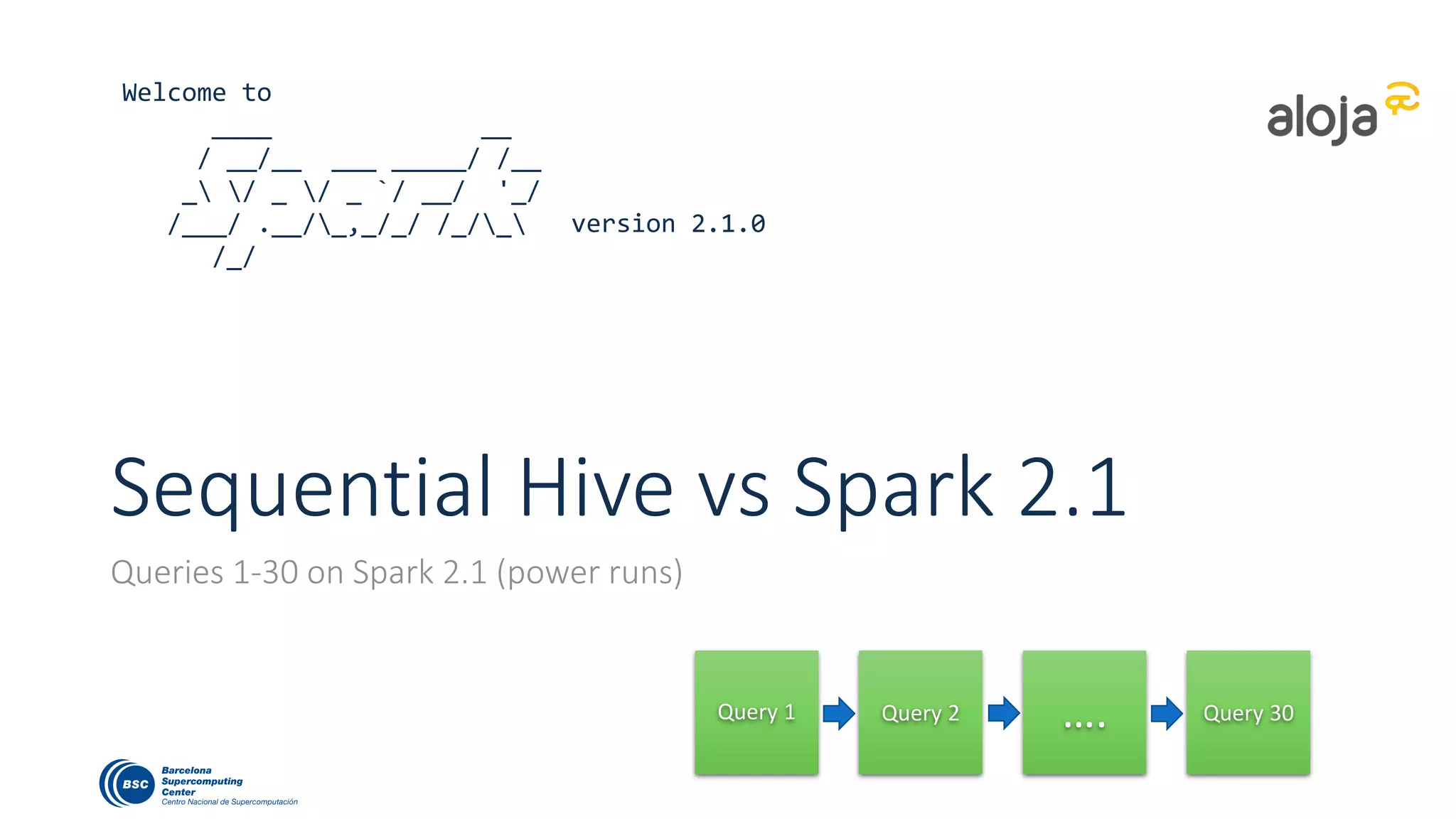 Sequential Hive vs Spark 2.1
Queries 1-30 on Spark 2.1 (power runs)
Query 1 Query 2 …. Query 30
Welcome to
____ __
/ __/__ ___ _____/ /__
_ / _ / _ `/ __/ '_/
/___/ .__/_,_/_/ /_/_ version 2.1.0
/_/
 