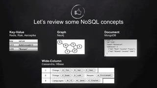 Let’s review some NoSQL concepts
Key-Value
Redis, Riak, Aerospike
Graph
Neo4j
Document
MongoDB
Wide-Column
Cassandra, HBase
 