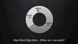 Real World Big Data -- When do I use what?
RDBMS
65%
NoSQL
30%
Hadoop
5%
 