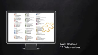 Place your screenshot here
AWS Console
17 Data services
 