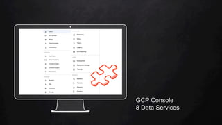 Place your screenshot here
GCP Console
8 Data Services
 