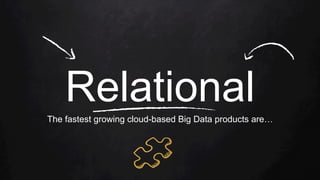 RelationalThe fastest growing cloud-based Big Data products are…
 