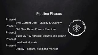 Pipeline Phases
Phase 0
Eval Current Data - Quality & Quantity
Phase 1
Get New Data - Free or Premium
Phase 2
Build MVP & Forecast volume and growth
Phase 3
Load test at scale
Phase 4
Deploy – secure, audit and monitor
 