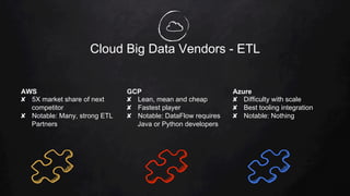 Cloud Big Data Vendors - ETL
AWS
✘  5X market share of next
competitor
✘  Notable: Many, strong ETL
Partners
GCP
✘  Lean, mean and cheap
✘  Fastest player
✘  Notable: DataFlow requires
Java or Python developers
Azure
✘  Difficulty with scale
✘  Best tooling integration
✘  Notable: Nothing
 
