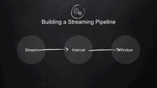 Building a Streaming Pipeline
Stream Interval Window
 