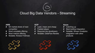 Cloud Big Data Vendors - Streaming
AWS
✘  5X market share of next
competitor
✘  Most complete offering
✘  Most mature offering
✘  Notable: Kinesis Firehose
GCP
✘  Lean, mean and cheap
✘  Fastest player
✘  Requires top developers
✘  Notable: DataFlow flexible
Azure
✘  Catching up
✘  Best tooling integration
✘  Notable: Stream Analytics
integration with other
products
 