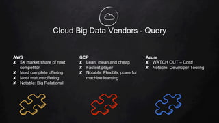 Cloud Big Data Vendors - Query
AWS
✘  5X market share of next
competitor
✘  Most complete offering
✘  Most mature offering
✘  Notable: Big Relational
GCP
✘  Lean, mean and cheap
✘  Fastest player
✘  Notable: Flexible, powerful
machine learning
Azure
✘  WATCH OUT – Cost!
✘  Notable: Developer Tooling
 