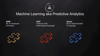 Machine Learning aka Predictive Analytics
AWS
ML for developers
GUI-based
GCP
3 Flavors of ML
Python-based languages
Azure
ML for Data Scientists
R Language
 