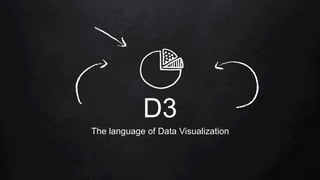 D3
The language of Data Visualization
 