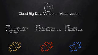 Cloud Big Data Vendors - Visualization
AWS
✘  Most complete offering
✘  Notable: Partners &
QuickSight
GCP
✘  Big Query Partners
✘  Notable: New Dashboards
Azure
✘  Integrated
✘  Notable: PowerBI
 