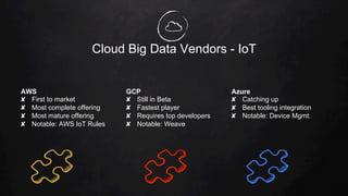 Cloud Big Data Vendors - IoT
AWS
✘  First to market
✘  Most complete offering
✘  Most mature offering
✘  Notable: AWS IoT Rules
GCP
✘  Still in Beta
✘  Fastest player
✘  Requires top developers
✘  Notable: Weave
Azure
✘  Catching up
✘  Best tooling integration
✘  Notable: Device Mgmt.
 