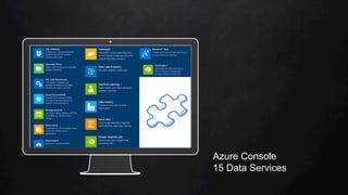 Place your screenshot here
Azure Console
15 Data Services
 