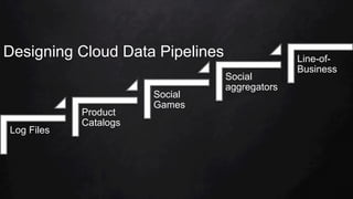 Designing Cloud Data Pipelines
Log Files
Product
Catalogs
Social
Games
Social
aggregators
Line-of-
Business
 